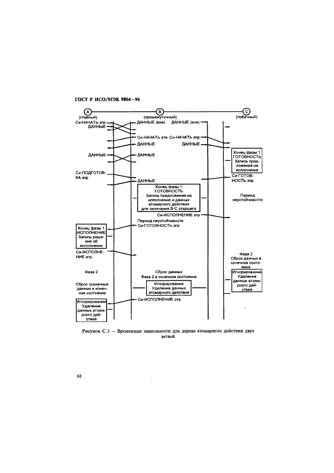 ГОСТ Р ИСО/МЭК 9804-96