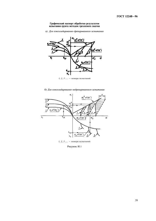 ГОСТ 12248-96