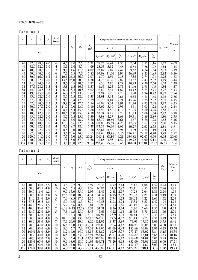 ГОСТ 8283-93