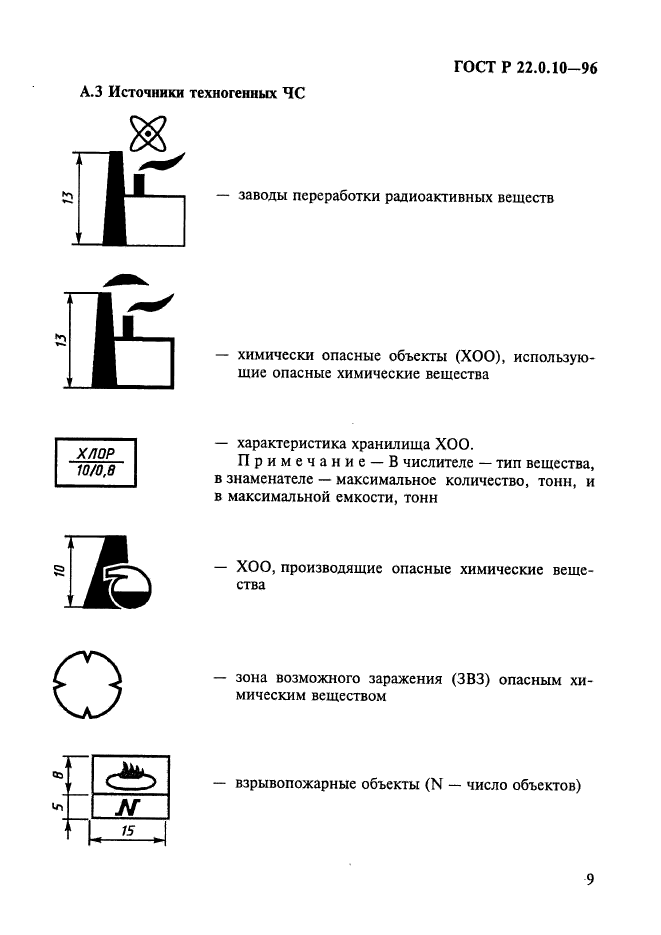 ГОСТ Р 22.0.10-96