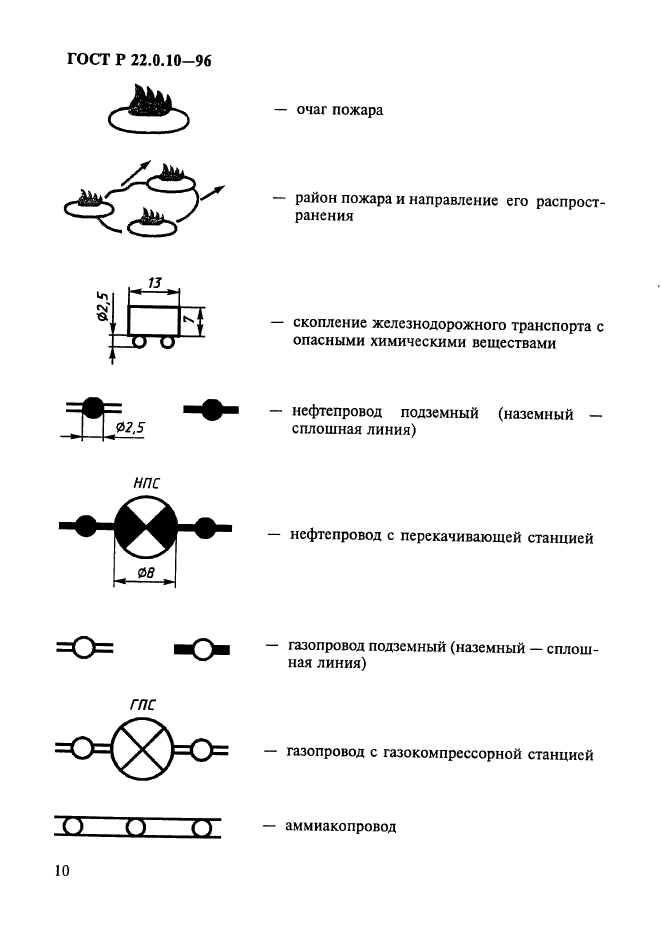 ГОСТ Р 22.0.10-96