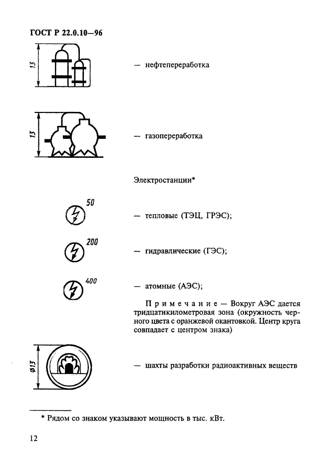 ГОСТ Р 22.0.10-96