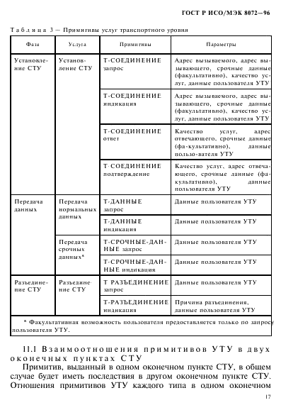 ГОСТ Р ИСО/МЭК 8072-96