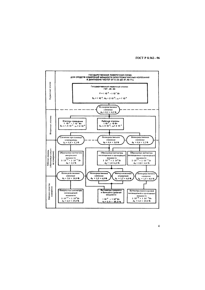 ГОСТ Р 8.562-96