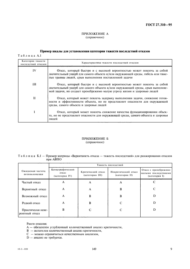 ГОСТ 27.310-95