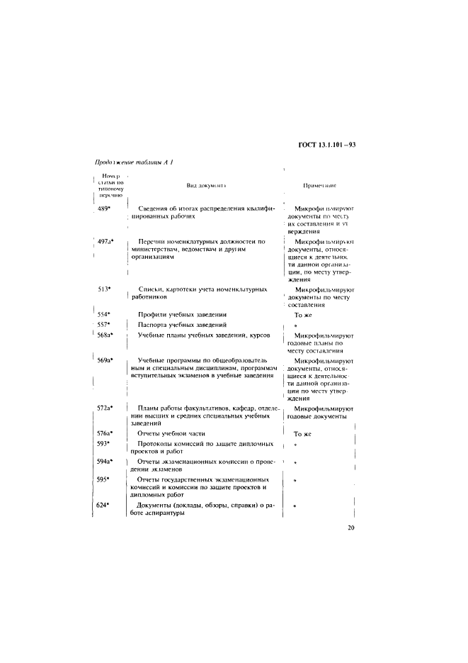 ГОСТ 13.1.101-93