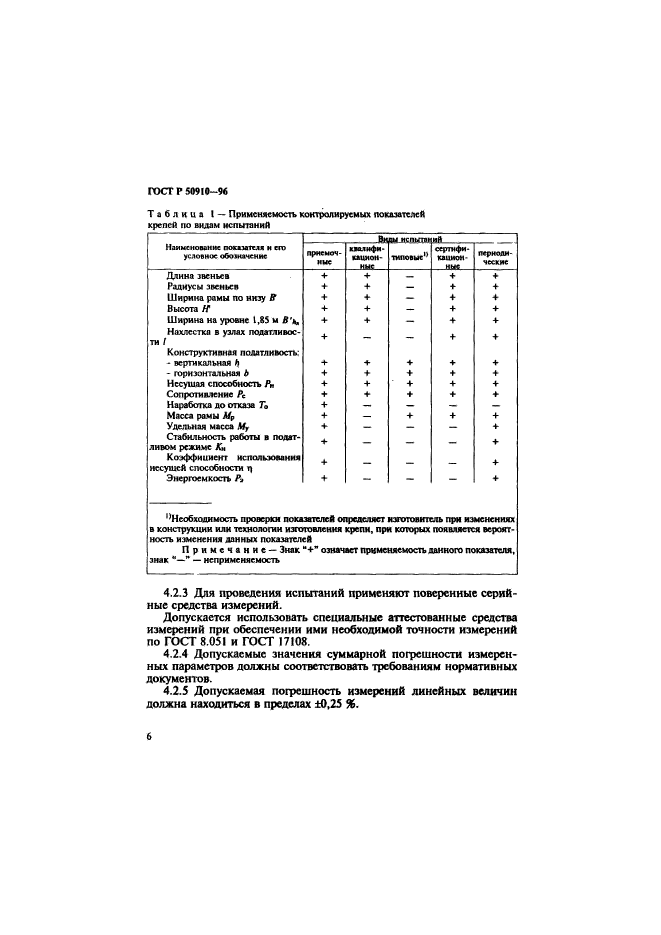 ГОСТ Р 50910-96