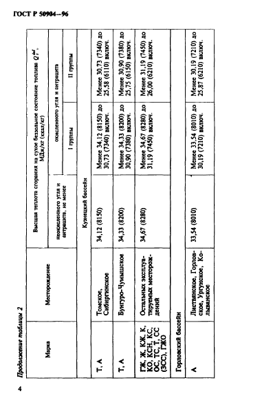 ГОСТ Р 50904-96