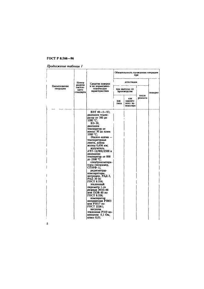 ГОСТ Р 8.566-96