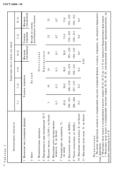 ГОСТ 6484-96