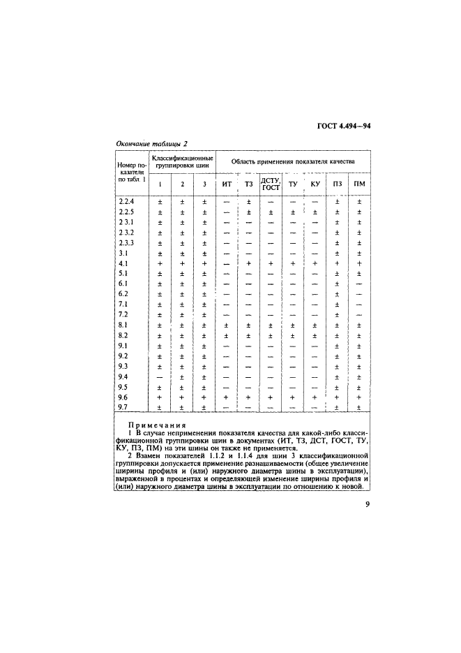 ГОСТ 4.494-94