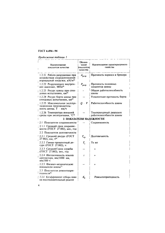 ГОСТ 4.494-94