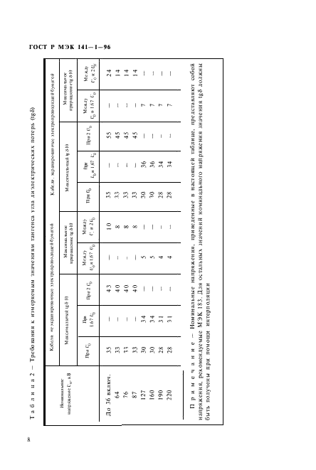 ГОСТ Р МЭК 141-1-96
