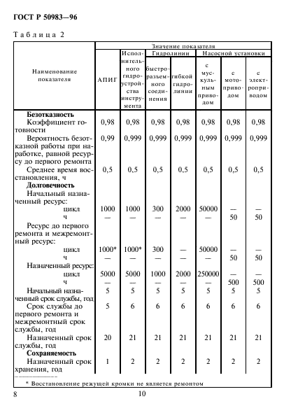 ГОСТ Р 50983-96