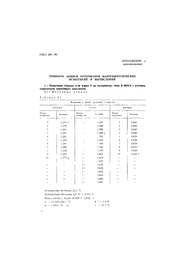 ГОСТ 147-95