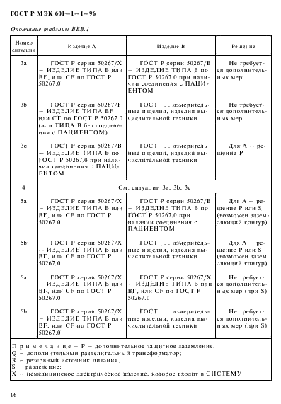 ГОСТ Р МЭК 601-1-1-96