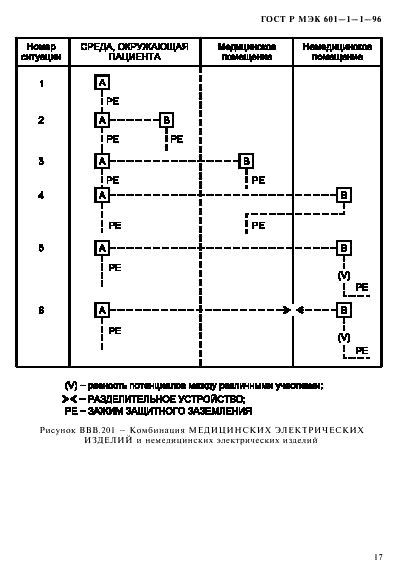 ГОСТ Р МЭК 601-1-1-96