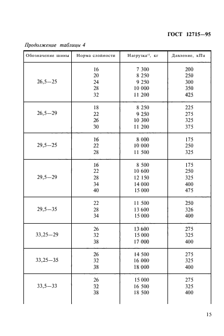 ГОСТ 12715-95