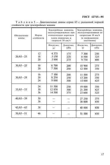 ГОСТ 12715-95