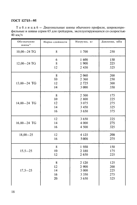 ГОСТ 12715-95