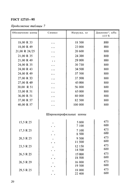 ГОСТ 12715-95