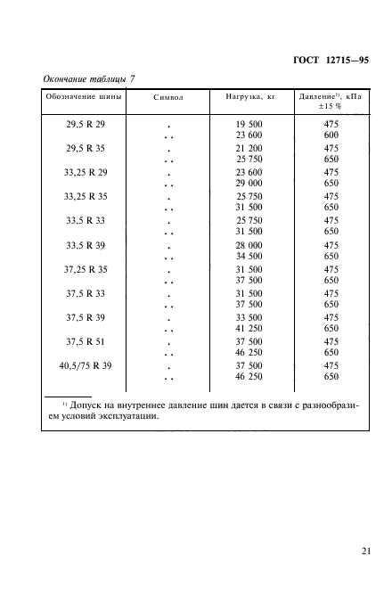 ГОСТ 12715-95