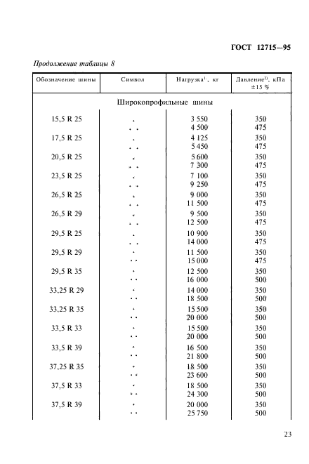 ГОСТ 12715-95