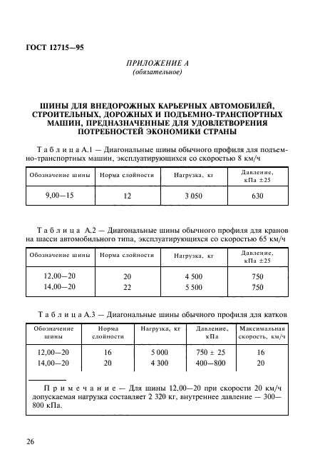 ГОСТ 12715-95