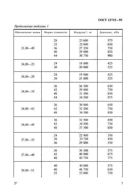 ГОСТ 12715-95