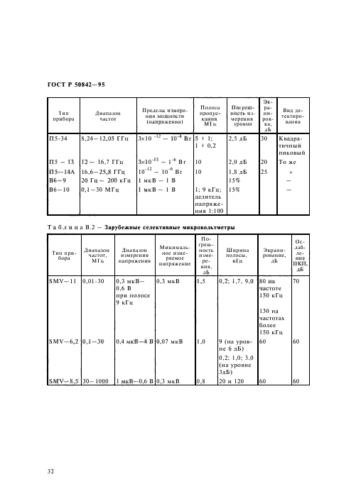 ГОСТ Р 50842-95