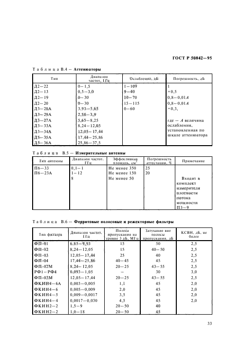 ГОСТ Р 50842-95