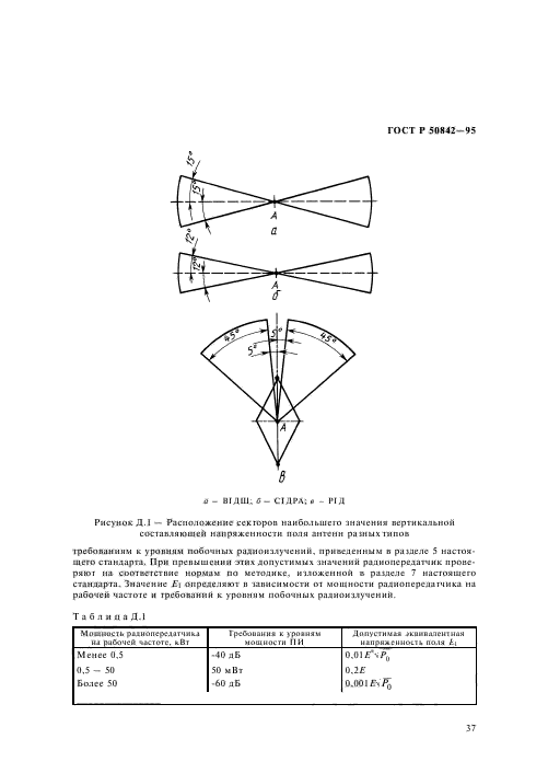 ГОСТ Р 50842-95