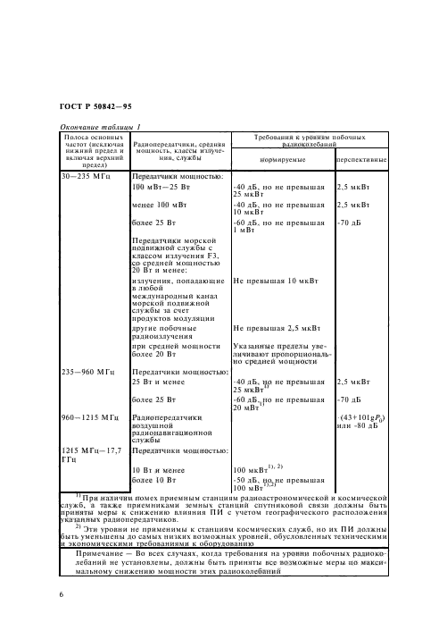 ГОСТ Р 50842-95