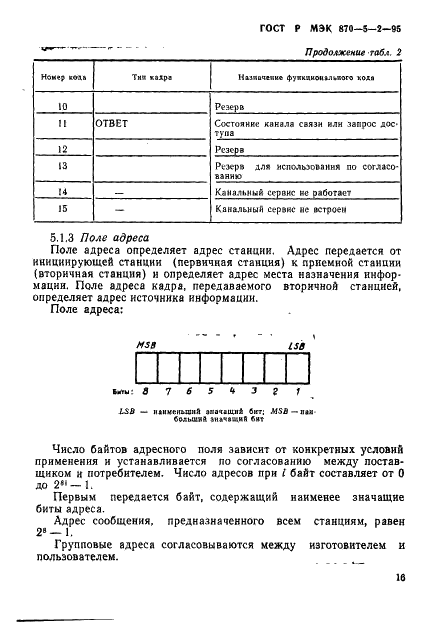 ГОСТ Р МЭК 870-5-2-95