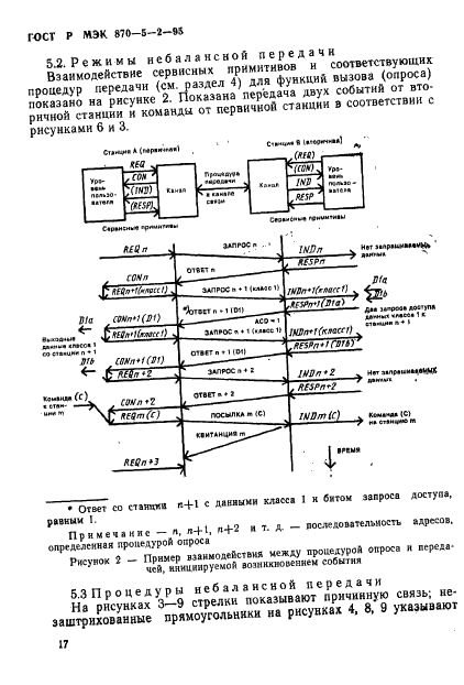 ГОСТ Р МЭК 870-5-2-95