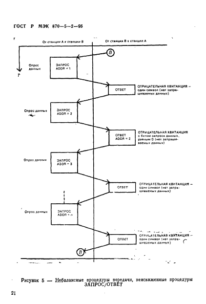 ГОСТ Р МЭК 870-5-2-95