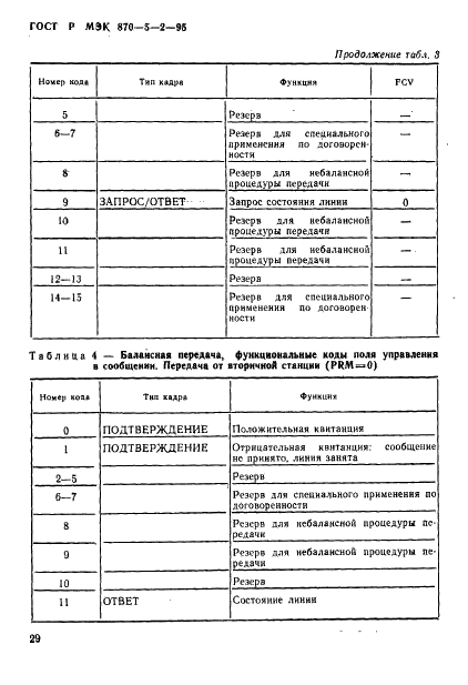 ГОСТ Р МЭК 870-5-2-95