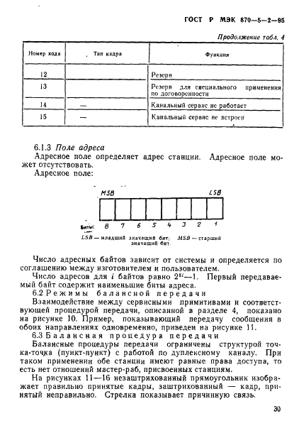 ГОСТ Р МЭК 870-5-2-95