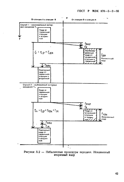 ГОСТ Р МЭК 870-5-2-95