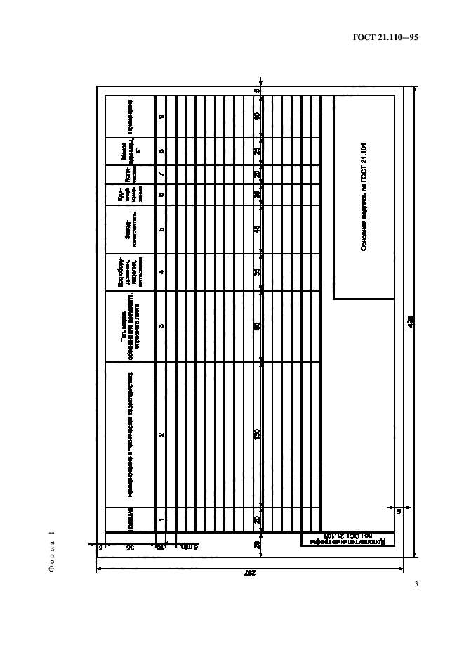 ГОСТ 21.110-95