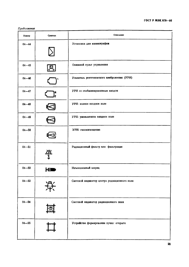 ГОСТ Р МЭК 878-95