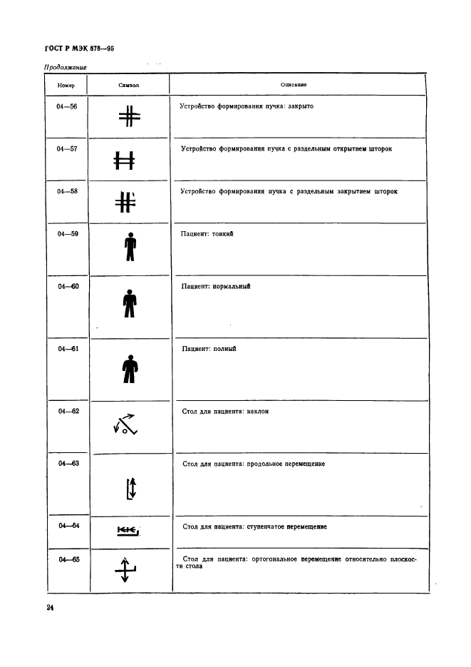 ГОСТ Р МЭК 878-95