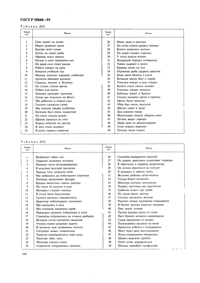 ГОСТ Р 50840-95