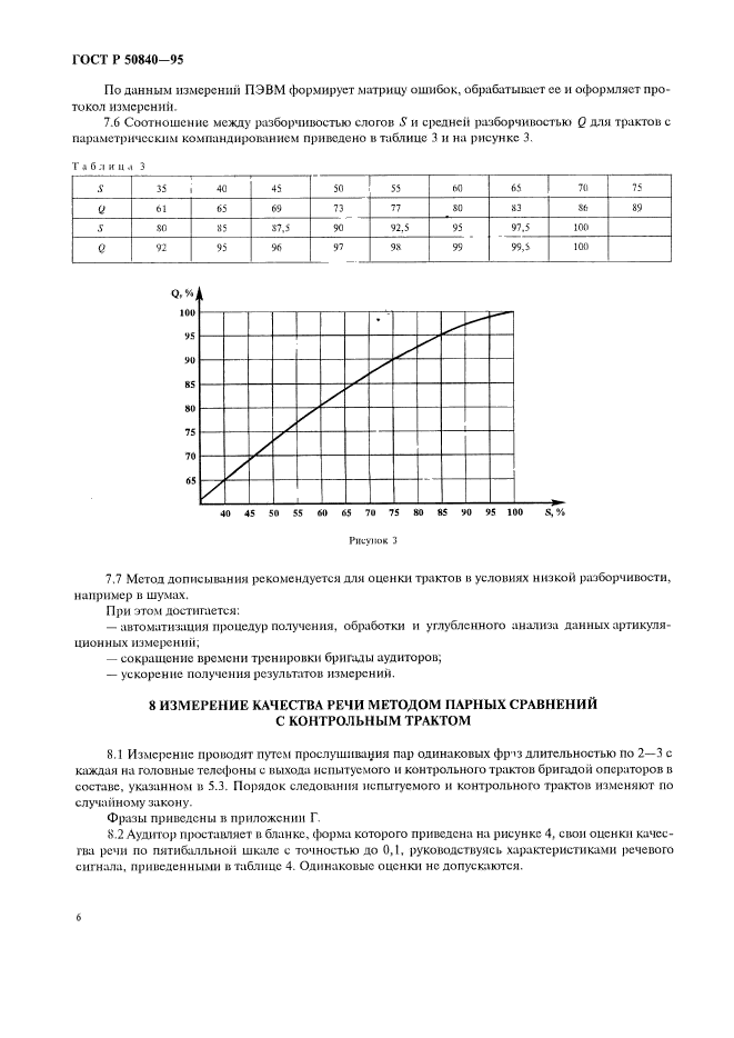 ГОСТ Р 50840-95