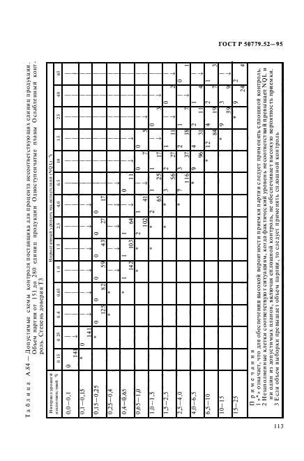 ГОСТ Р 50779.52-95