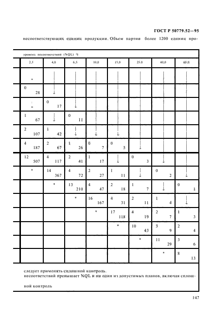 ГОСТ Р 50779.52-95