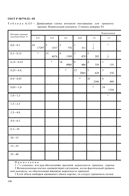 ГОСТ Р 50779.52-95