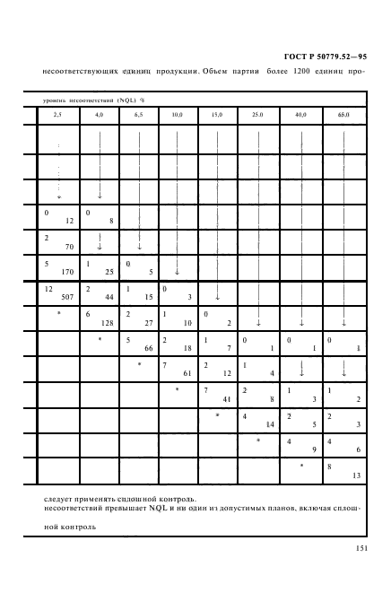 ГОСТ Р 50779.52-95