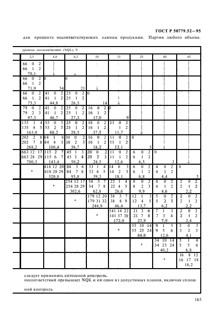 ГОСТ Р 50779.52-95