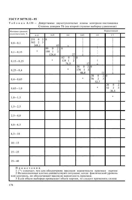 ГОСТ Р 50779.52-95